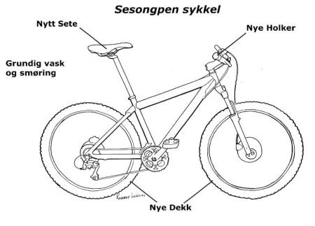 Form